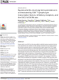 Cover page: Equine arteritis virus long-term persistence is orchestrated by CD8+ T lymphocyte transcription factors, inhibitory receptors, and the CXCL16/CXCR6 axis