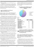 Cover page: Comparison of the Efficacy of High-Fidelity Patient Simulation Versus Traditional Lecturebased Didactics in Emergency Medicine Toxicology Education