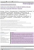 Cover page: Leukocyte surface biomarkers implicate deficits of innate immunity in sporadic Alzheimer's disease