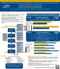 Cover page of Medication Abortion and Miscarriage Management in Sacramento's Unhoused Community:Assessing Confidence in Support Kits