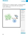 Cover page: Fusobacterium nucleatum subsp. nucleatum RadD binds Siglec-7 and inhibits NK cell-mediated cancer cell killing.