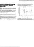 Cover page: SP710SERUM FOLATE LEVELS AND MORTALITY IN A COHORT OF INCIDENT US HEMODIALYIS PATIENTS