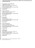 Cover page of Vehicle Point Cloud Reconstruction Framework for FHWA axle-based Classification using&nbsp;Roadside LiDAR Sensor