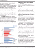 Cover page: Effect of Commuter Time on Residency Work Hours