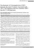 Cover page: Development of Cytomegalovirus (CMV) Immune Recovery Uveitis Is Associated with Th17 Cell Depletion and Poor Systemic CMV-Specific T Cell Responses