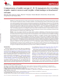 Cover page: Comparisons of stable isotope (C, H, N) signatures for revealing organic matter sources and trophic relationships in headwater streams