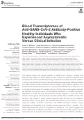 Cover page: Blood Transcriptomes of Anti-SARS-CoV-2 Antibody-Positive Healthy Individuals Who Experienced Asymptomatic Versus Clinical Infection.