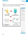 Cover page: Plasma contains ultrashort single-stranded DNA in addition to nucleosomal cell-free DNA