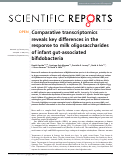 Cover page: Comparative transcriptomics reveals key differences in the response to milk oligosaccharides of infant gut-associated bifidobacteria