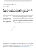 Cover page of Minimal correlation but complementary diagnostic utility for plasma cell-free RNA and proteins