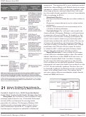 Cover page: Using an ‘Oral Board’ Exam to Assess for EPA 10 in the Emergency Medicine Rotation