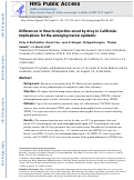 Cover page: Differences in time to injection onset by drug in California: Implications for the emerging heroin epidemic