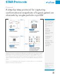 Cover page of A step-by-step protocol for capturing conformational snapshots of ligand gated ion channels by single-particle cryo-EM