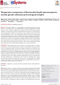 Cover page: Pangenome comparison of Bacteroides fragilis genomospecies unveils genetic diversity and ecological insights.