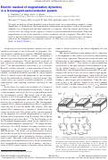 Cover page: Electric readout of magnetization dynamics in a ferromagnet-semiconductor system