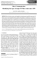 Cover page: Identifying the types of major El Niño events since 1870