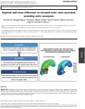 Cover page: Regional wall stress differences on tricuspid aortic valve-associated ascending aortic aneurysms