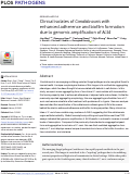 Cover page: Clinical isolates of Candida auris with enhanced adherence and biofilm formation due to genomic amplification of ALS4