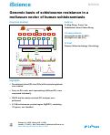 Cover page: Genomic basis of schistosome resistance in a molluscan vector of human schistosomiasis.