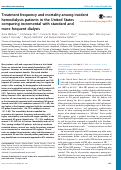 Cover page: Treatment frequency and mortality among incident hemodialysis patients in the United States comparing incremental with standard and more frequent dialysis