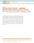 Cover page: Reversal of cancer gene expression correlates with drug efficacy and reveals therapeutic targets