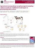 Cover page: Agreement among deep nasopharyngeal sampling culture results for 3 different swab types in preweaning dairy calves.