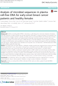 Cover page: Analysis of microbial sequences in plasma cell-free DNA for early-onset breast cancer patients and healthy females