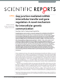 Cover page: Gap junction mediated miRNA intercellular transfer and gene regulation: A novel mechanism for intercellular genetic communication.