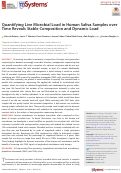 Cover page: Quantifying Live Microbial Load in Human Saliva Samples over Time Reveals Stable Composition and Dynamic Load