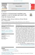 Cover page: A dataset of chromosomal instability gene signature scores in normal and cancer cells from the human breast.