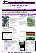 Cover page: SYS 5: Systems Infrastructure