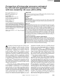 Cover page: Comparison of intraocular pressures estimated by rebound and applanation tonometry in dogs with lens instability: 66 cases (2012-2018).