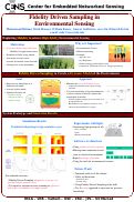 Cover page: Fidelity Driven Sampling in Environmental Sensing