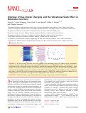 Cover page: Interplay of Bias-Driven Charging and the Vibrational Stark Effect in Molecular Junctions