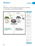 Cover page: Sensitivity of the mangrove-estuarine microbial community to aquaculture effluent