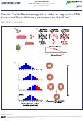 Cover page: Microbe Profile: Bacteriophage ϕ6: a model for segmented RNA viruses and the evolutionary consequences of viral ‘sex’