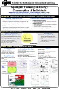 Cover page: Spotlight: focusing on energy consumption of individuals