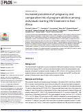 Cover page: Increased prevalence of pregnancy and comparative risk of program attrition among individuals starting HIV treatment in East Africa