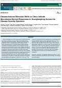 Cover page: Disease-Induced Microbial Shifts in Citrus Indicate Microbiome-Derived Responses to Huanglongbing Across the Disease Severity Spectrum