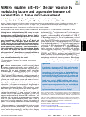 Cover page: ALKBH5 regulates anti–PD-1 therapy response by modulating lactate and suppressive immune cell accumulation in tumor microenvironment