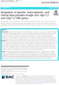 Cover page: Integration of genetic, transcriptomic, and clinical data provides insight into 16p11.2 and 22q11.2 CNV genes