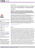 Cover page: Intersection of phosphate transport, oxidative stress and TOR signalling in Candida albicans virulence