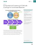 Cover page: Computational Screening of Cathode Coatings for Solid-State Batteries