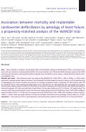 Cover page: Association between mortality and implantable cardioverter‐defibrillators by aetiology of heart failure: a propensity‐matched analysis of the WARCEF trial