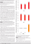 Cover page: 587. HIV Care Outcomes Among PWID in San Francisco, 2009–2015