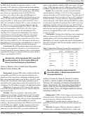 Cover page: Assessment of Post-graduate Year Level And Unplanned Floor To ICU Transfer Within 24 Hours from the Emergency Department