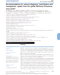 Cover page: Recommendations for rosacea diagnosis, classification and management: update from the global ROSacea COnsensus 2019 panel