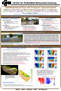 Cover page: Multidimensional Flow and Transport Characterization Efforts at the Merced River-San Joaquin River Confluence