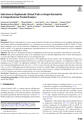 Cover page: Infections in Dupilumab Clinical Trials in Atopic Dermatitis: A Comprehensive Pooled Analysis