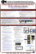 Cover page: SYS2:  Building High Rate Applications Easily through More Flexible Component Composition